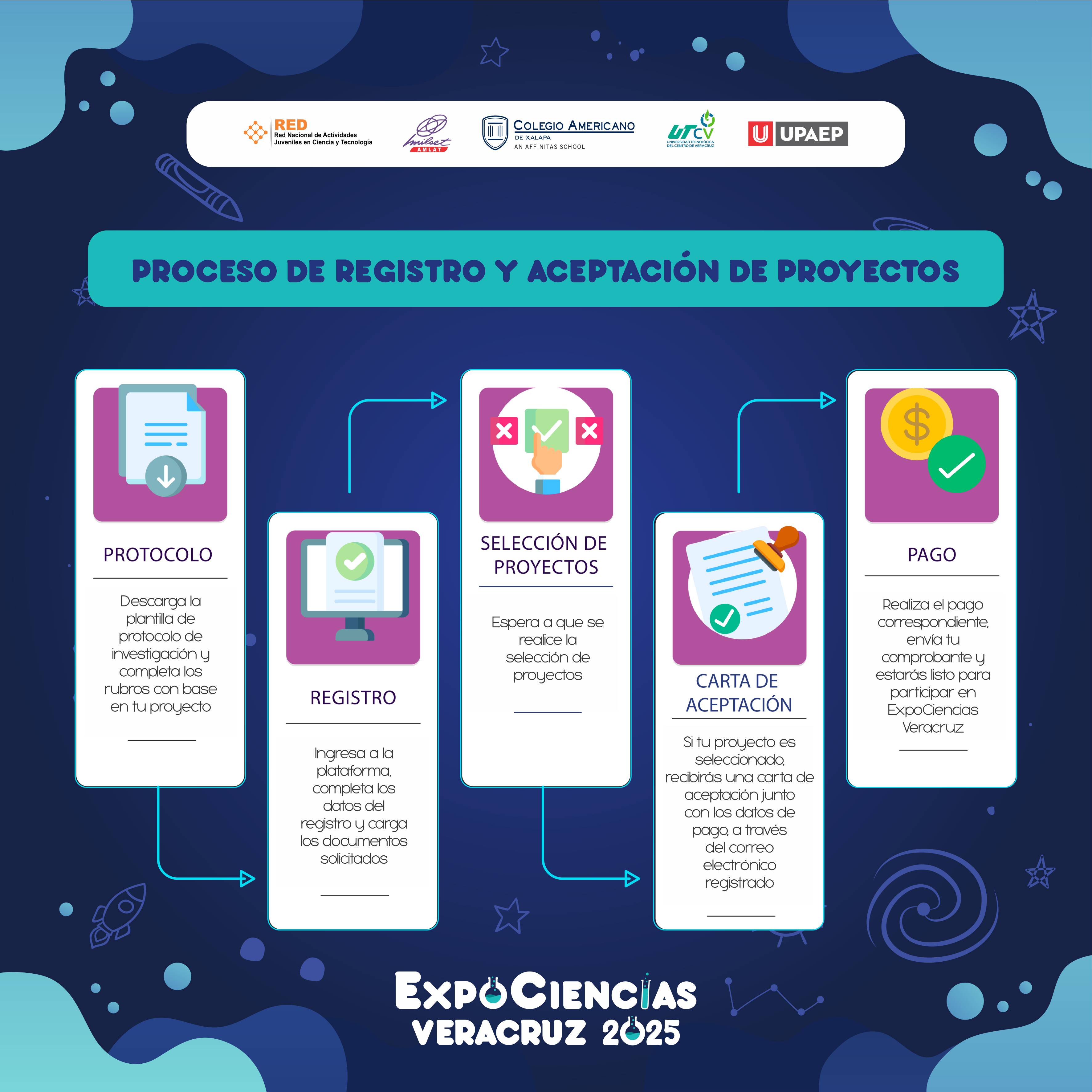 Proceso de Registro