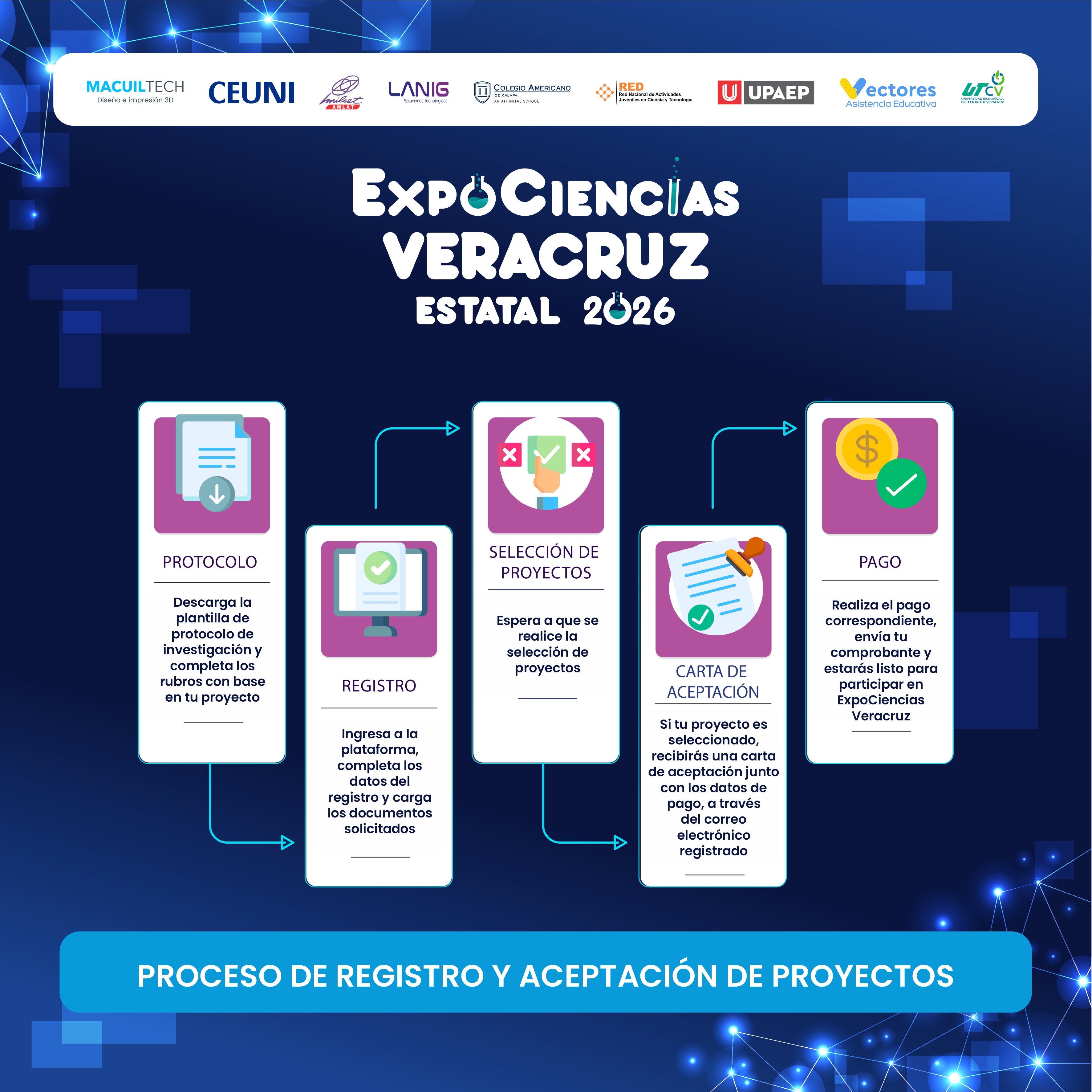 Proceso de Registro